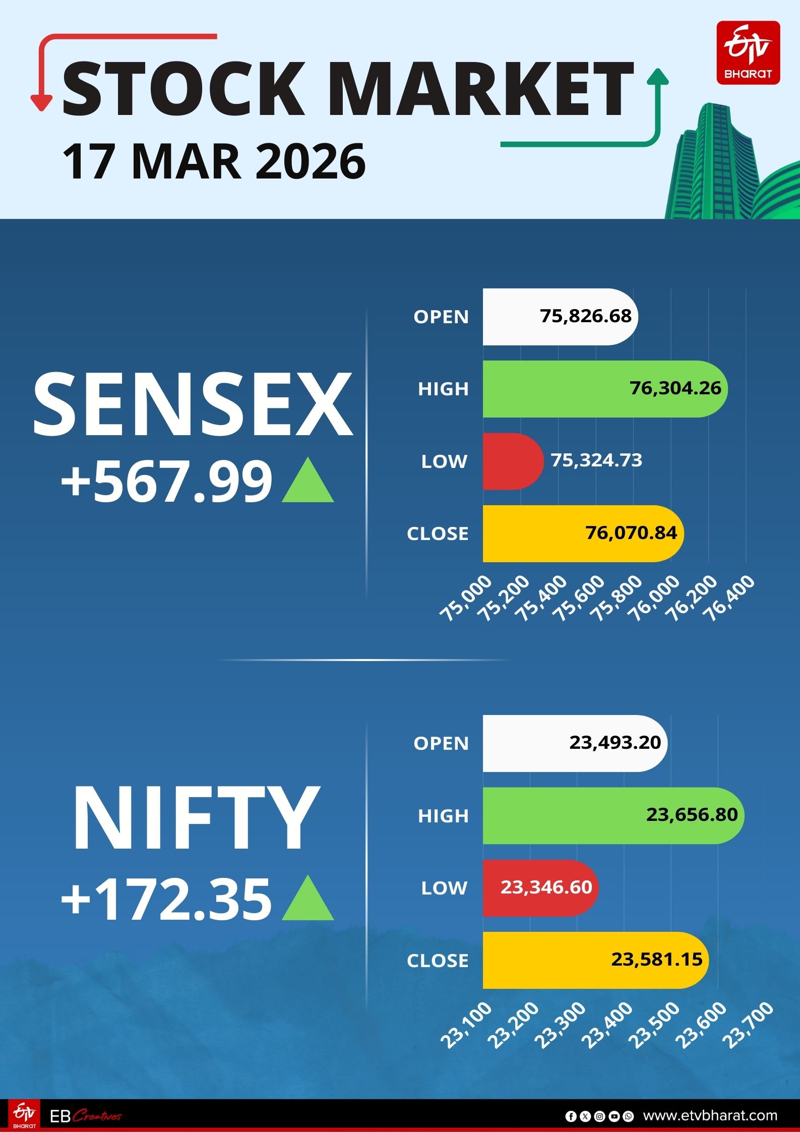 Stock Market