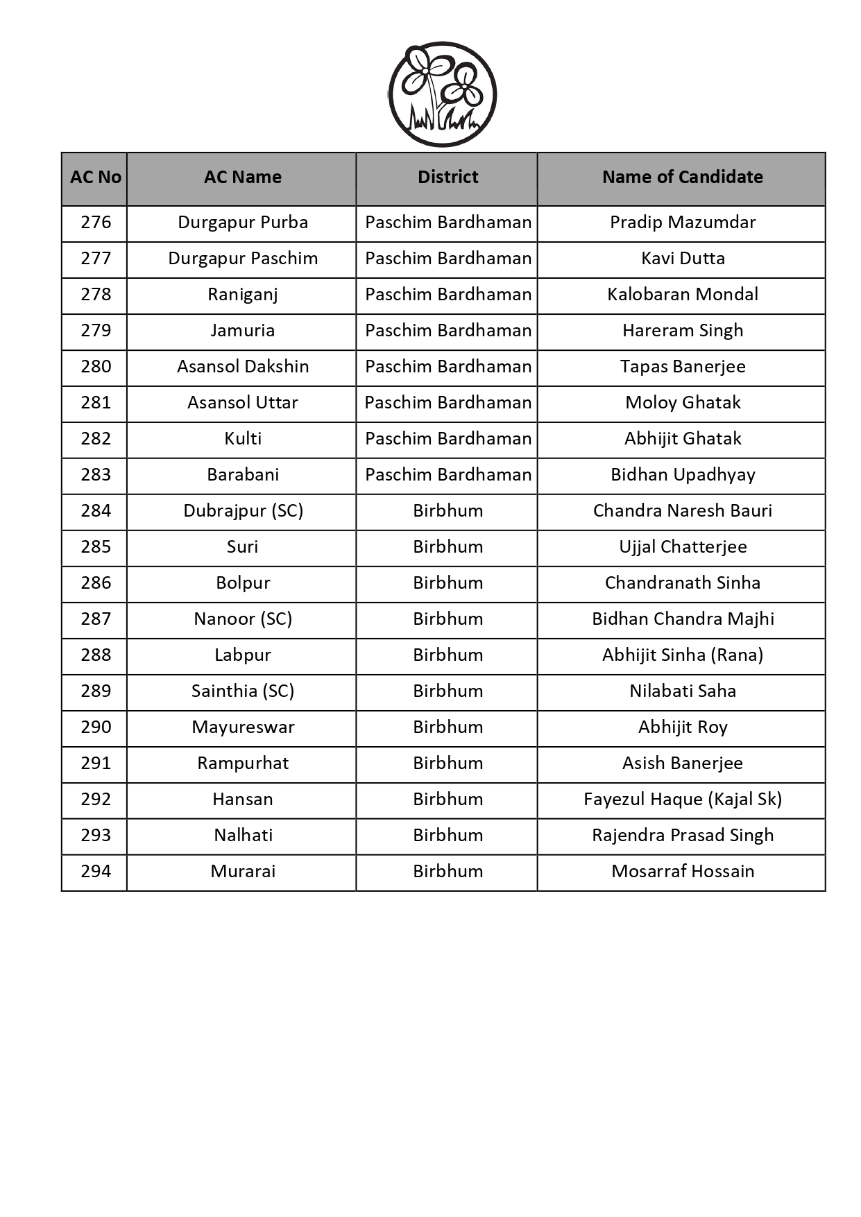 west-bengal-assembly-elections-2026-mamata-banerjee-to-contest-from-bhabanipur-as-tmc-releases-1st-list-of-candidates-cm-questions-ec-transferring-officers