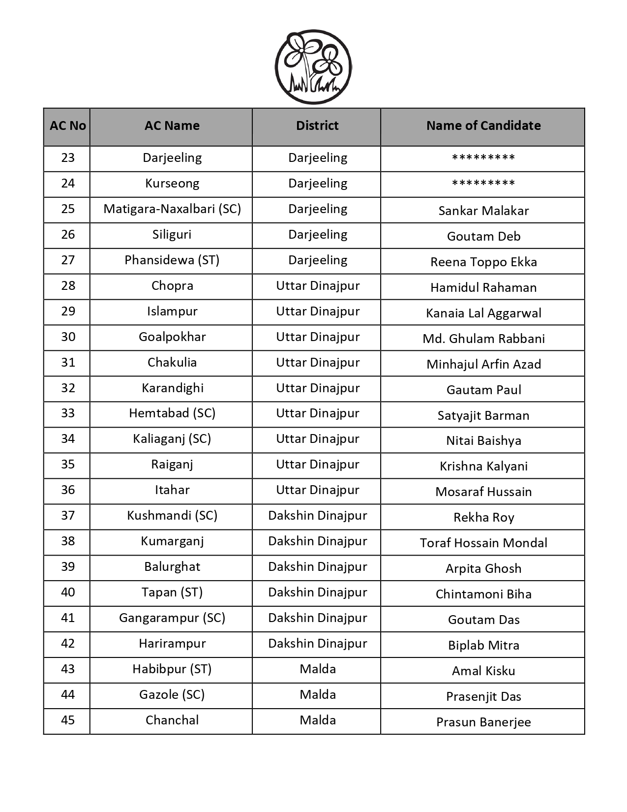 west-bengal-assembly-elections-2026-mamata-banerjee-to-contest-from-bhabanipur-as-tmc-releases-1st-list-of-candidates-cm-questions-ec-transferring-officers