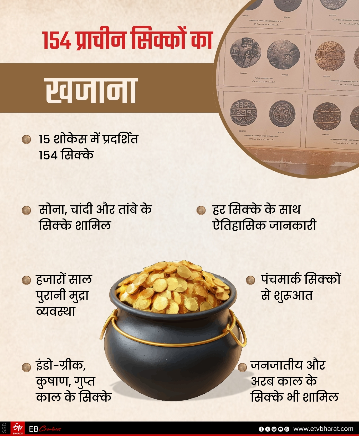 154 प्राचीन सिक्कों का खजाना