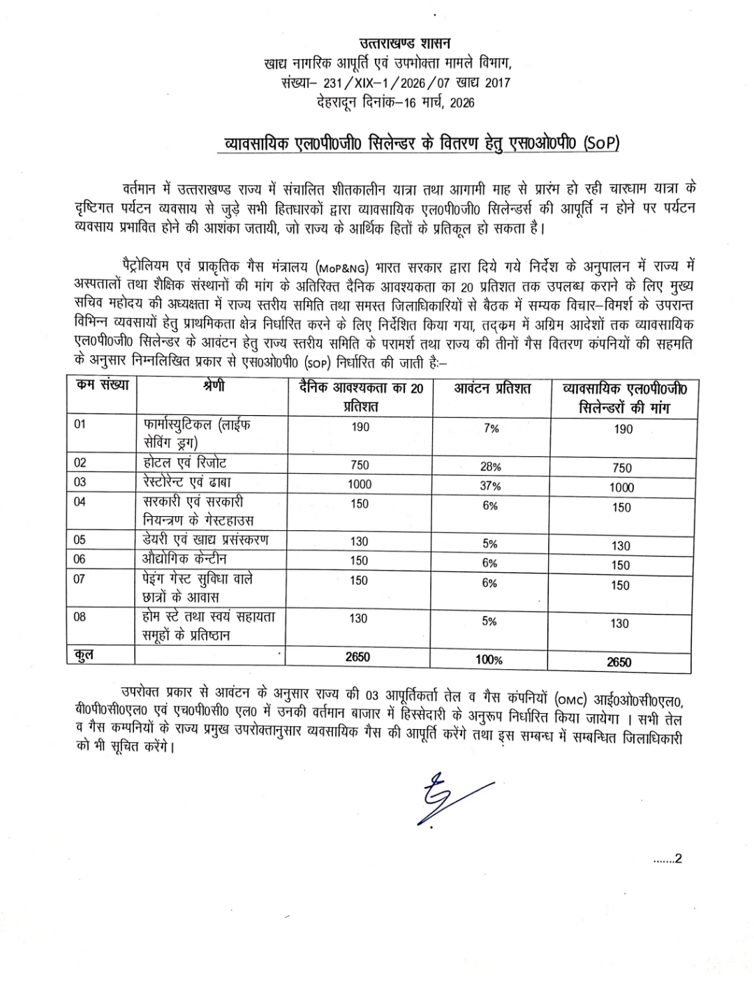 Uttarakhand Gas Cylinder SOP