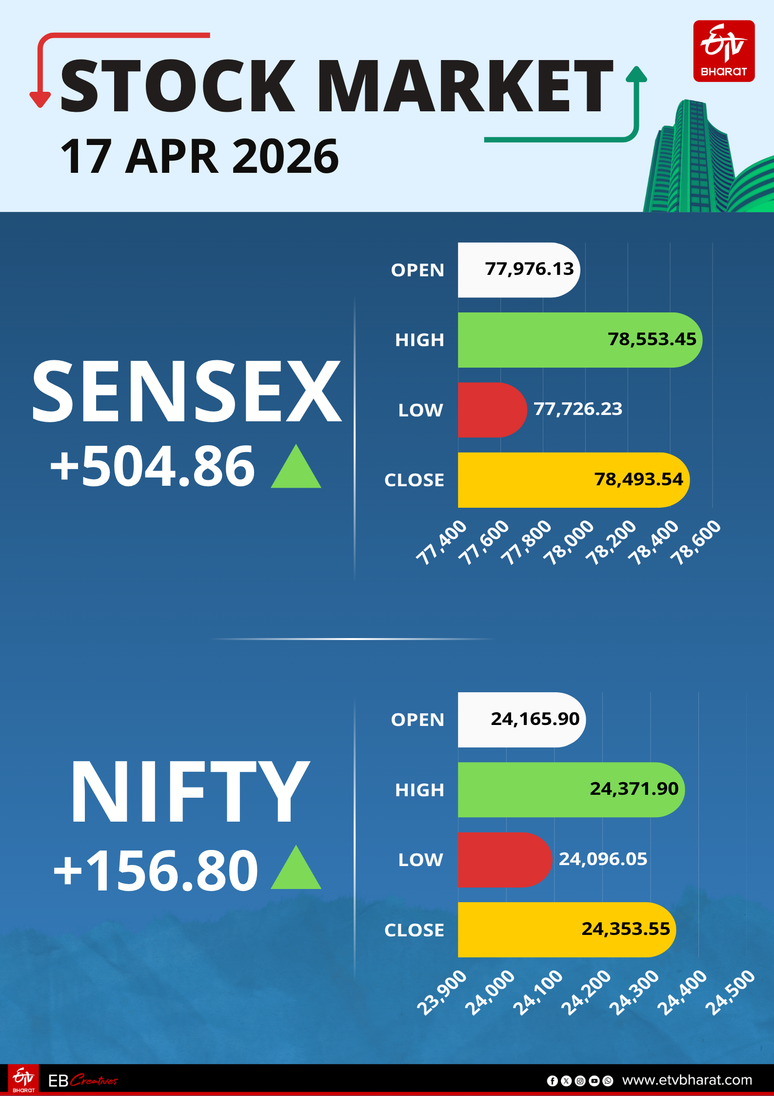 Stock Market
