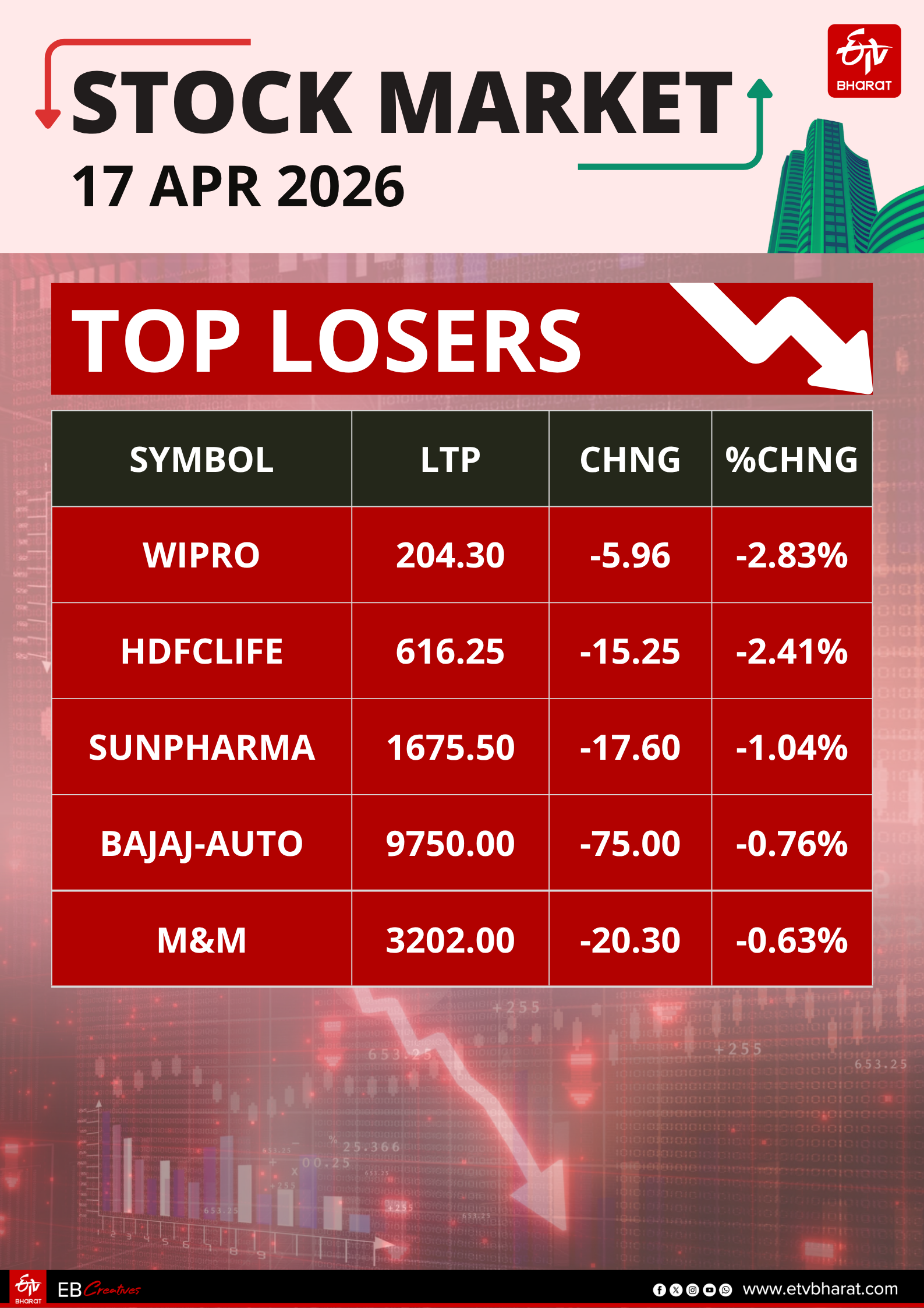 Stock Market