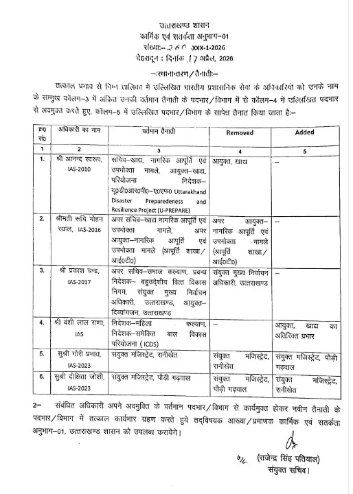 Transfer of IAS Officers in Uttarakhand
