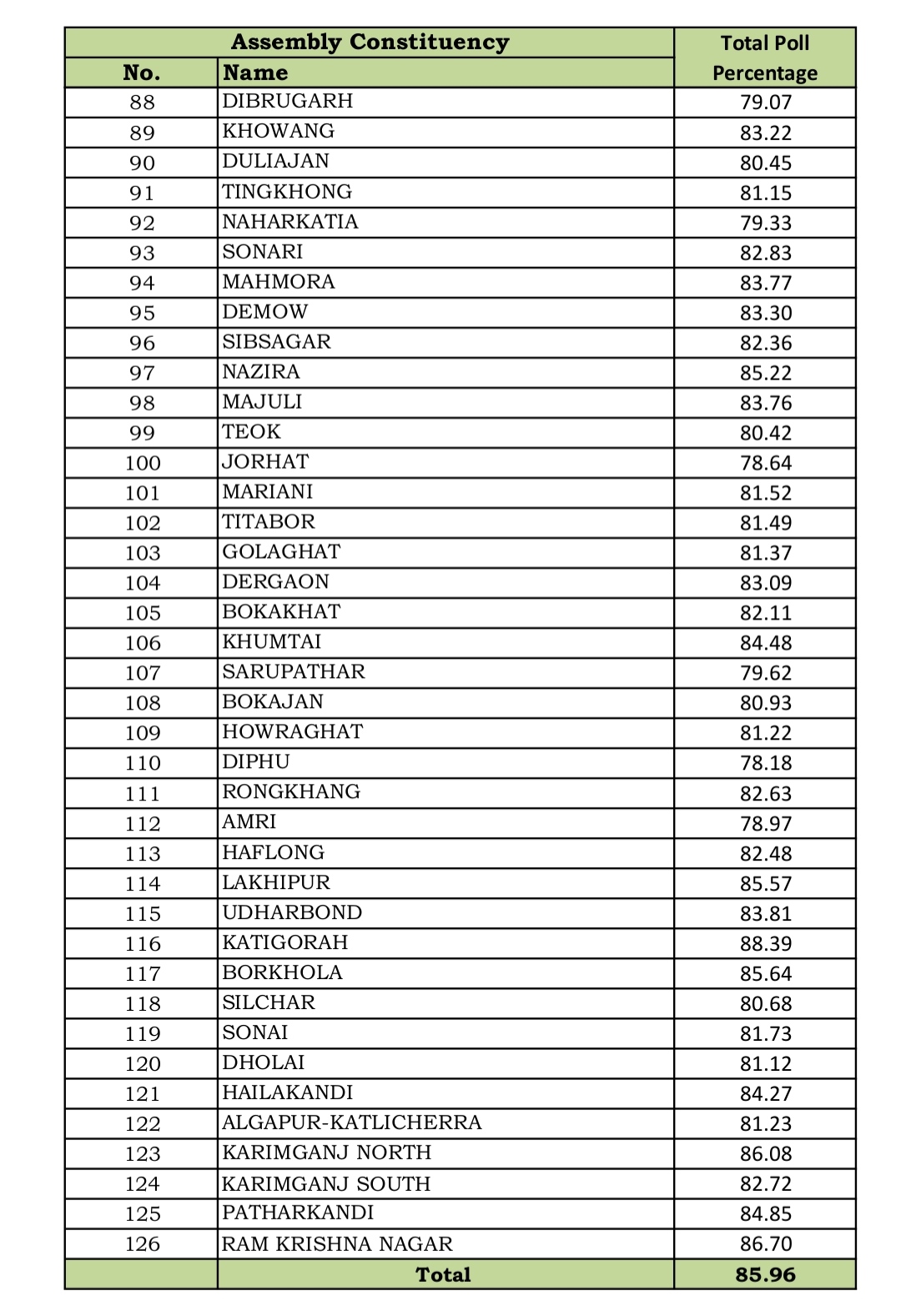 Assam Assembly Election 2026