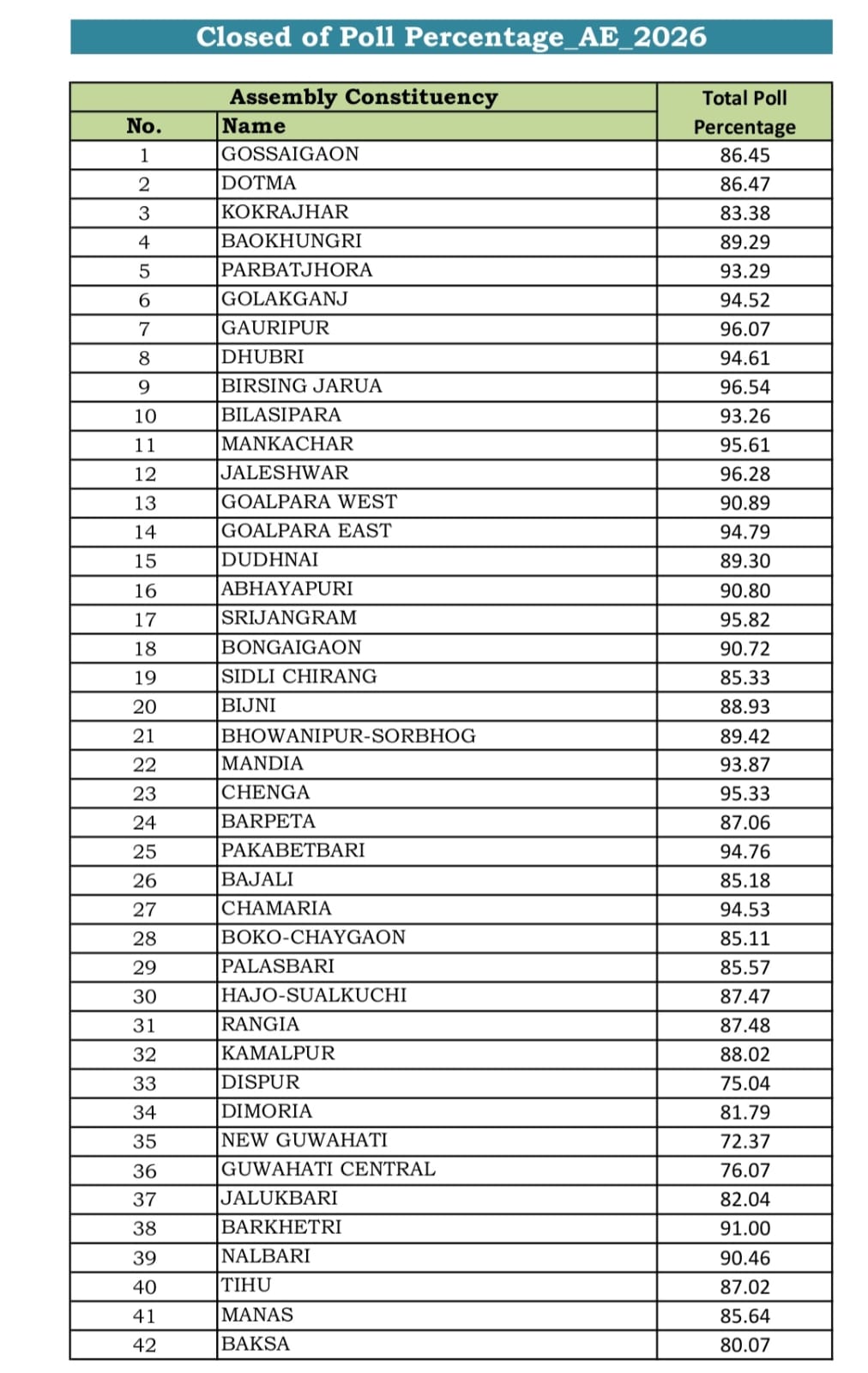 Assam Assembly Election 2026