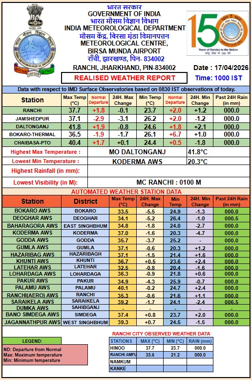 JHARKHAND WEATHER UPDATE
