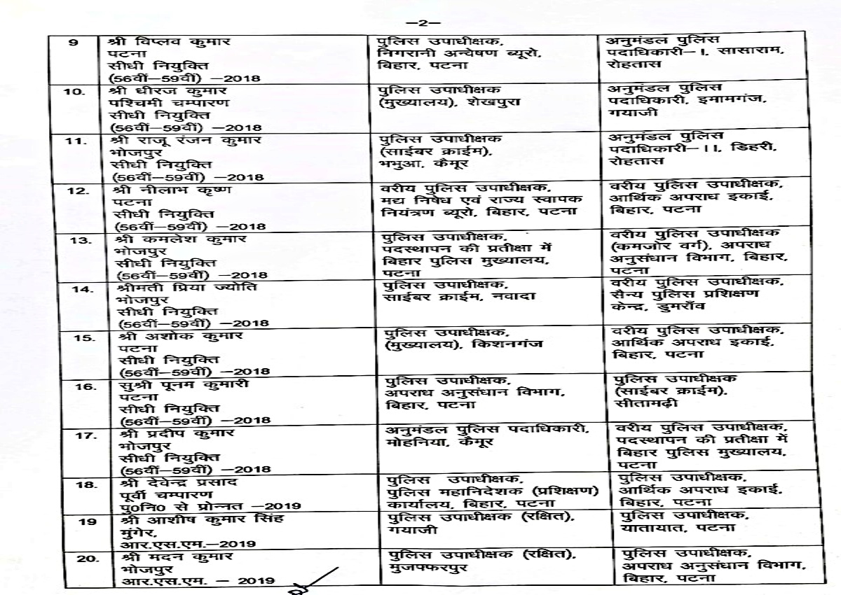 dsp transfer in Bihar