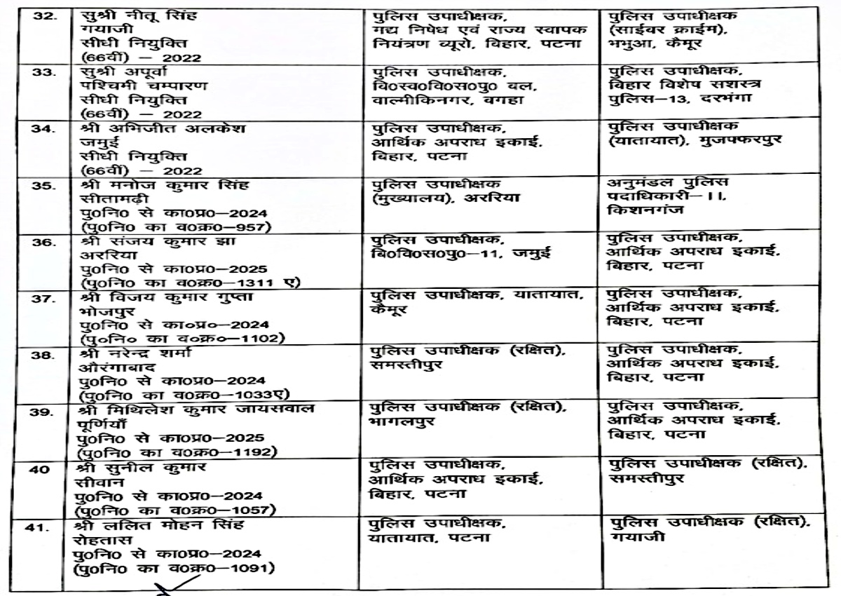 DSP TRANSFER IN BIHAR