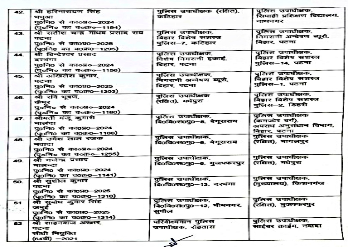 dsp transfer in Bihar