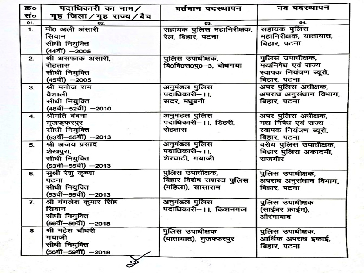 dsp transfer in Bihar