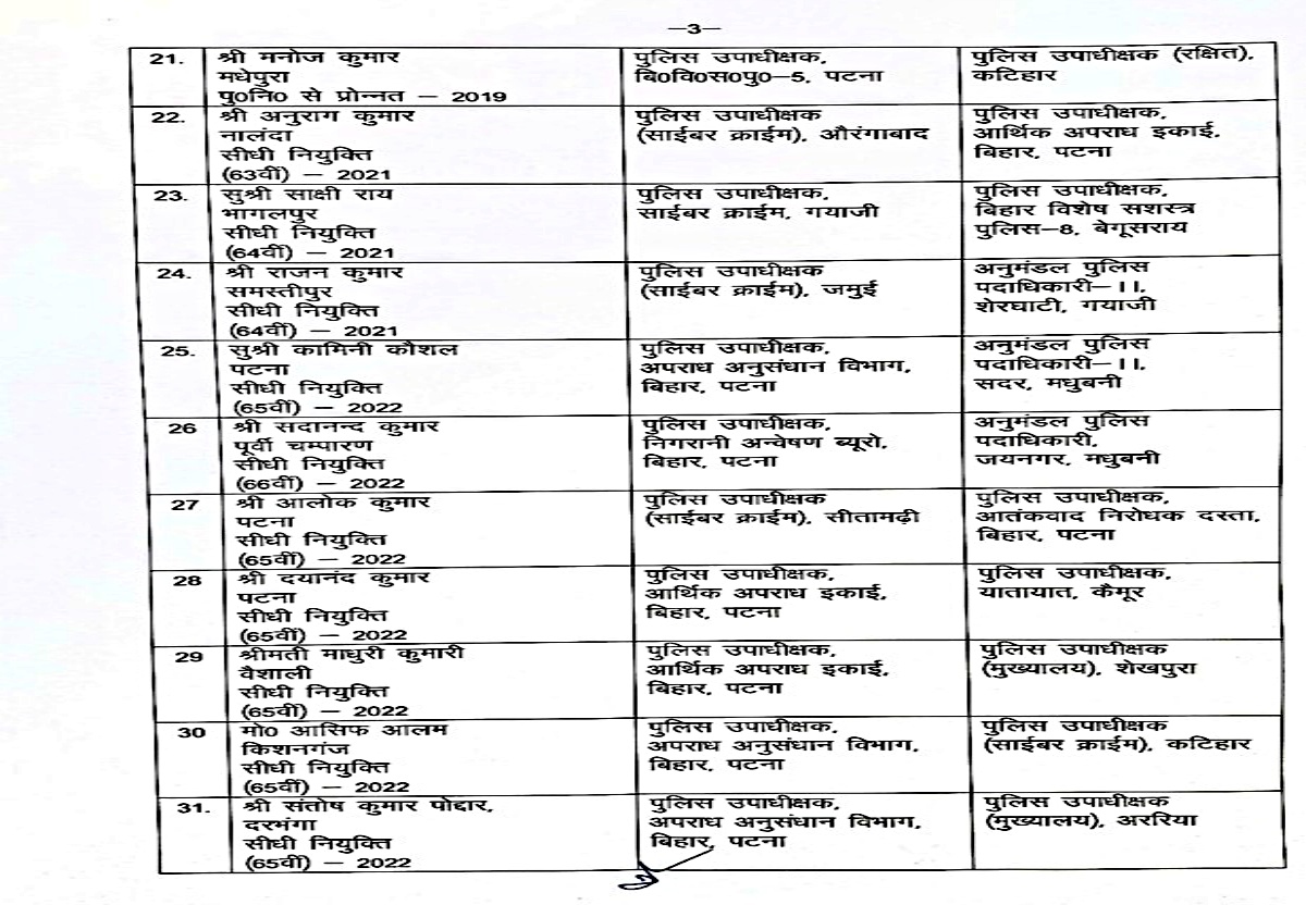dsp transfer in Bihar