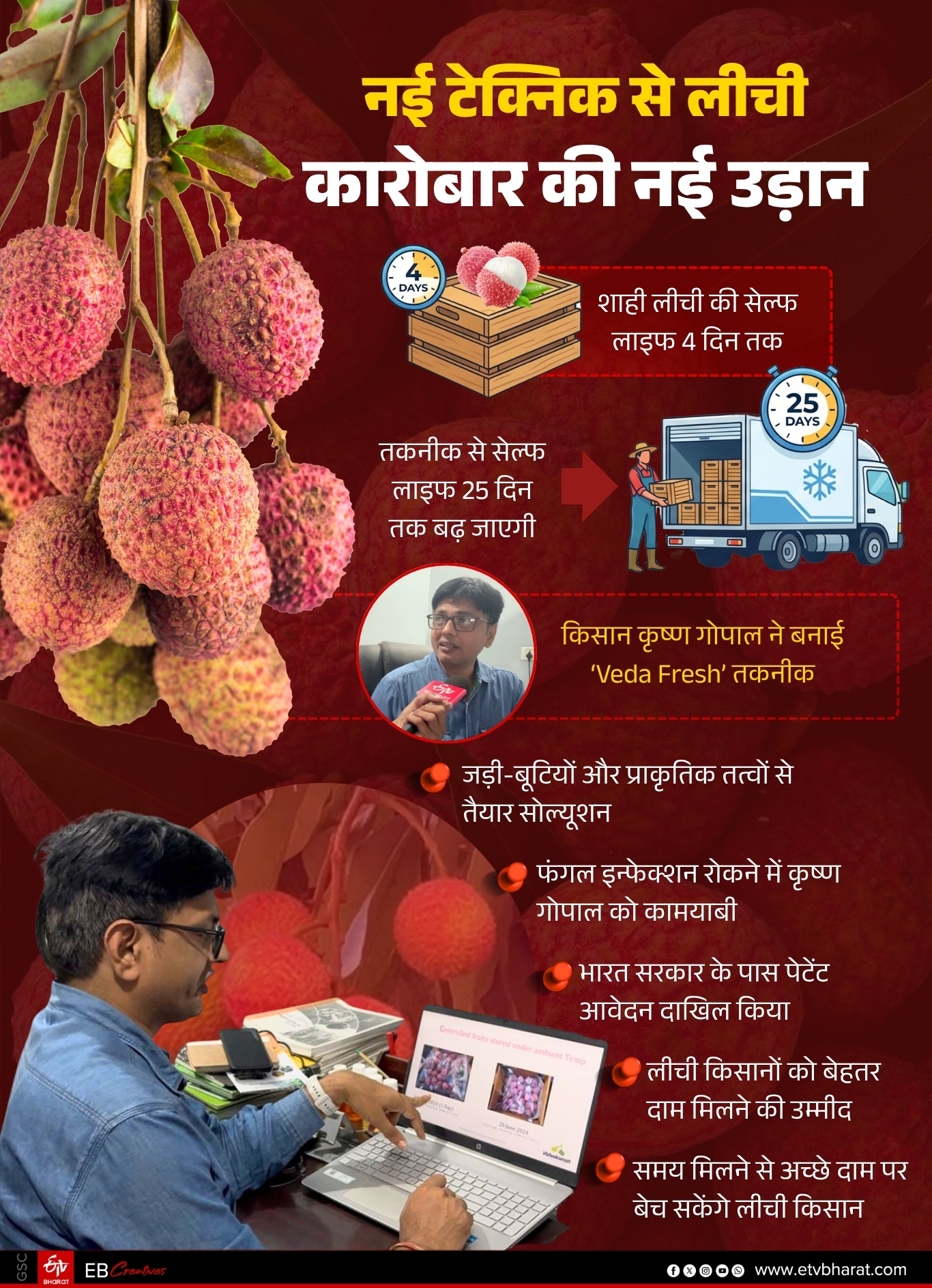 ईटीवी भारत GFX.