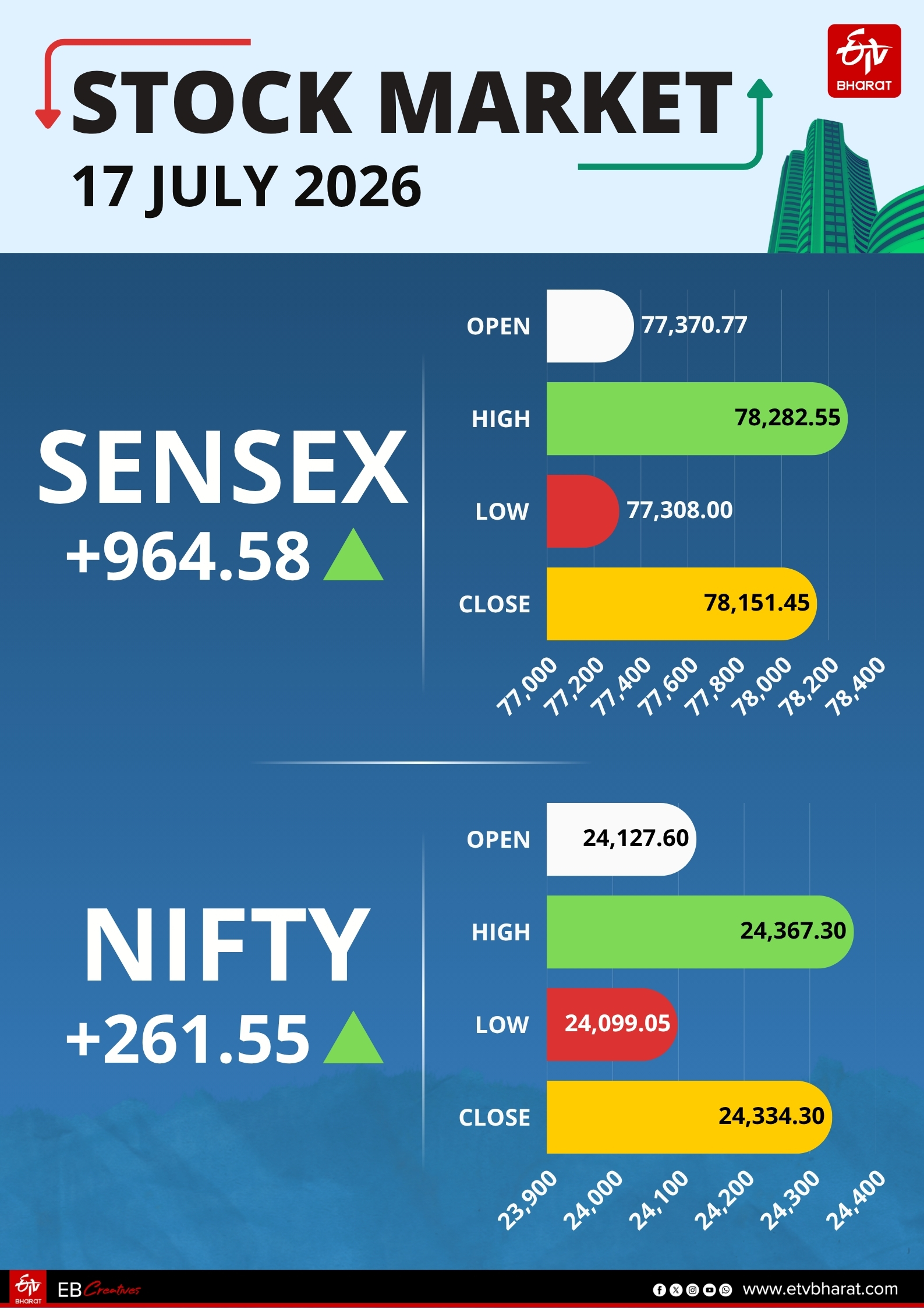 Stock Market