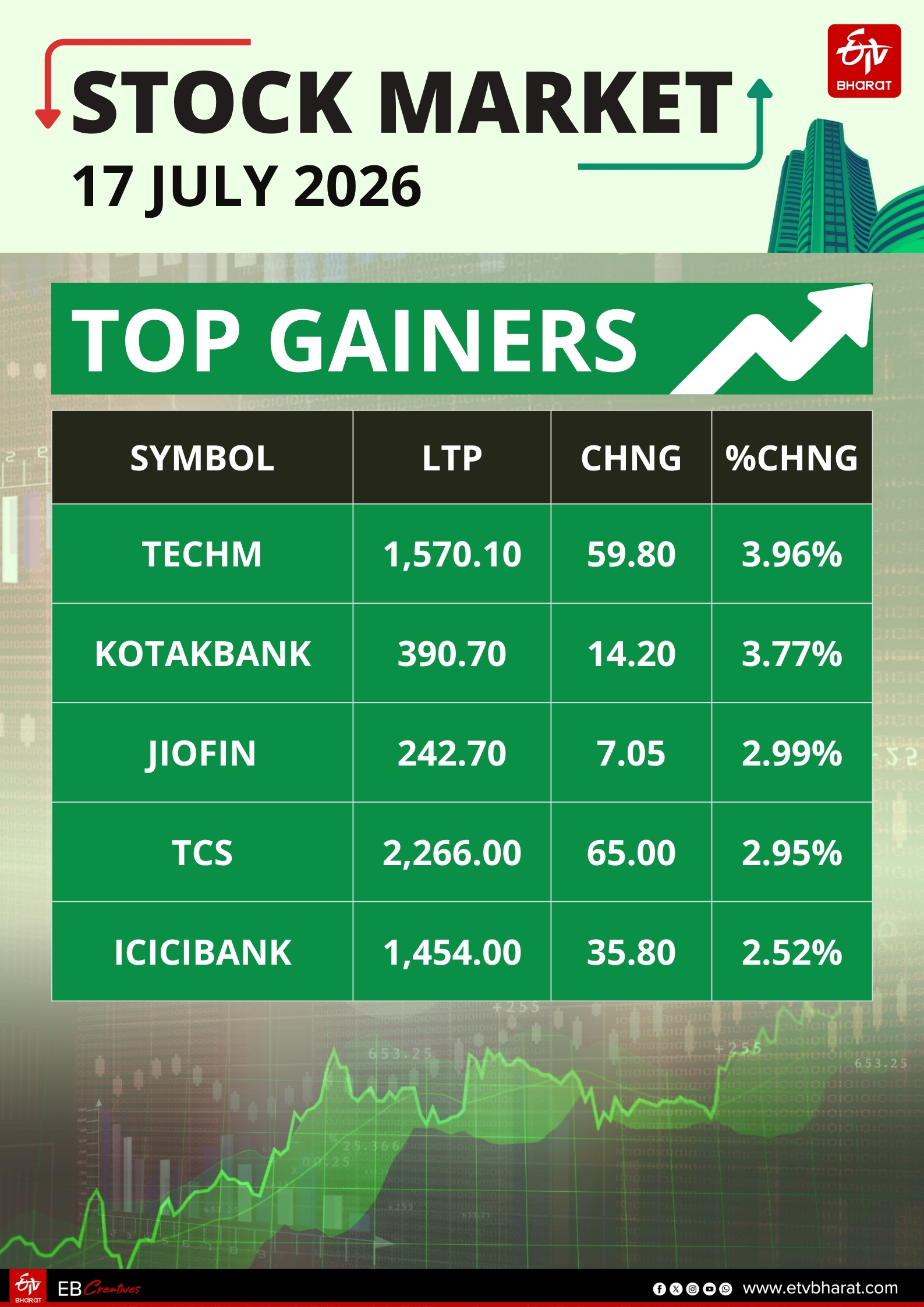 Stock Market