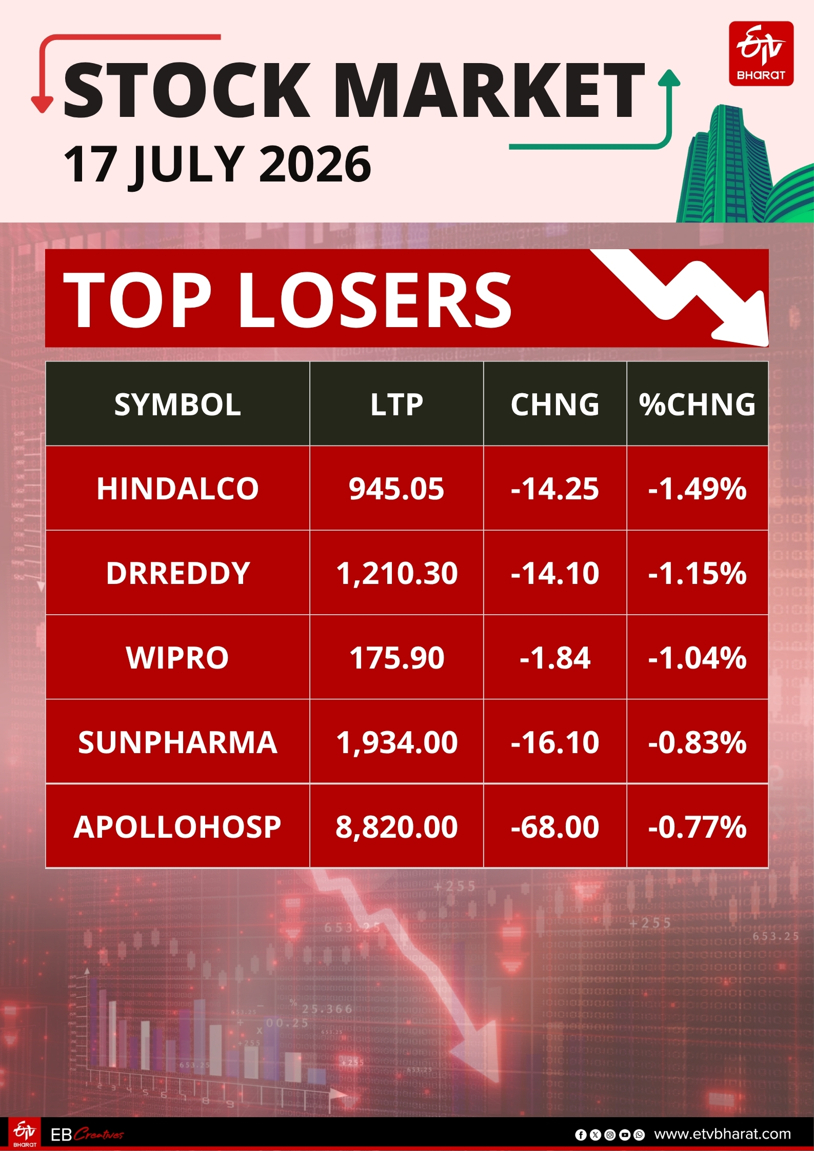 Stock Market