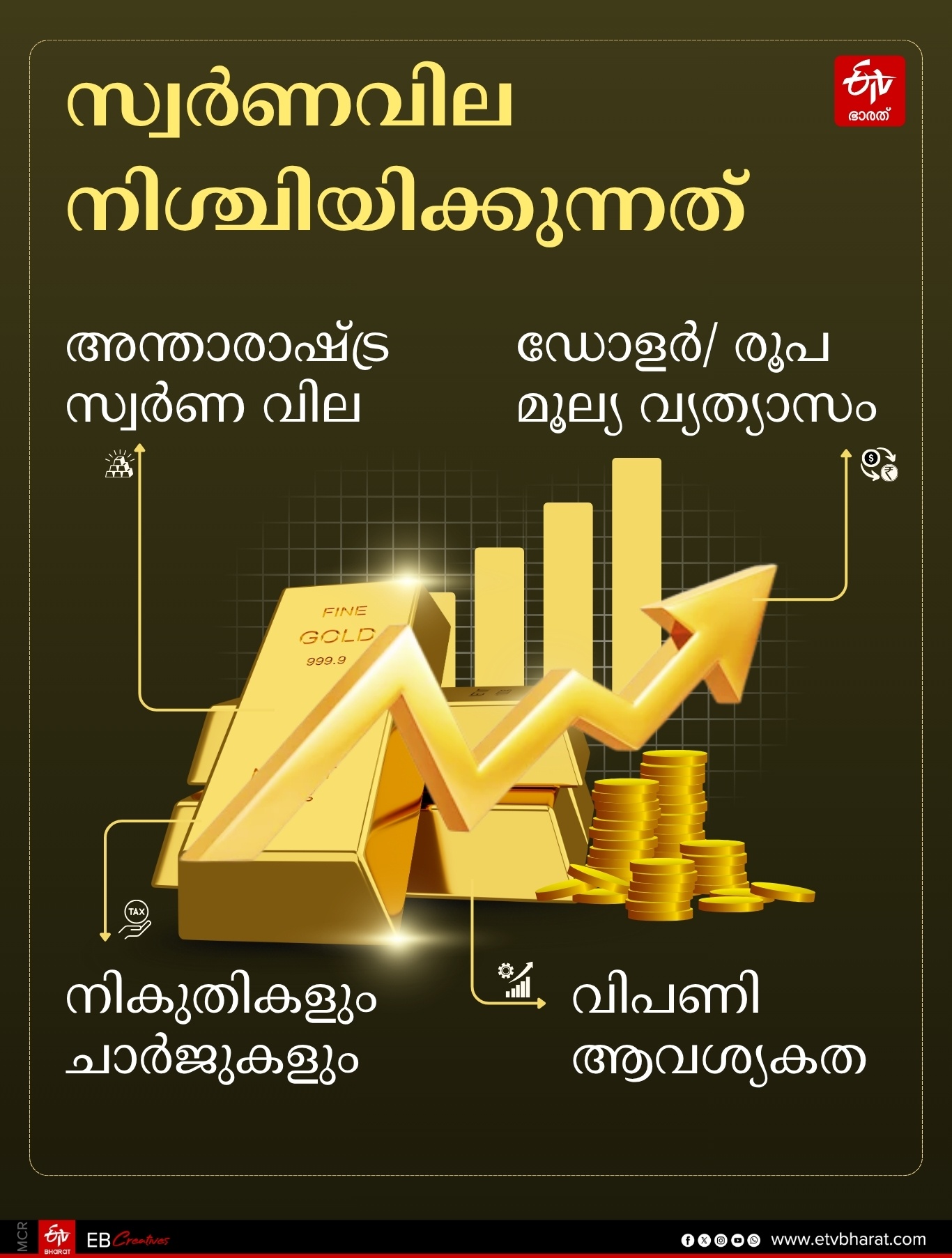 GOLD GOLD RATE IN KERALA FACTORS AFFECTING GOLD PRICE WHO CONTROLS THE GOLD PRICE