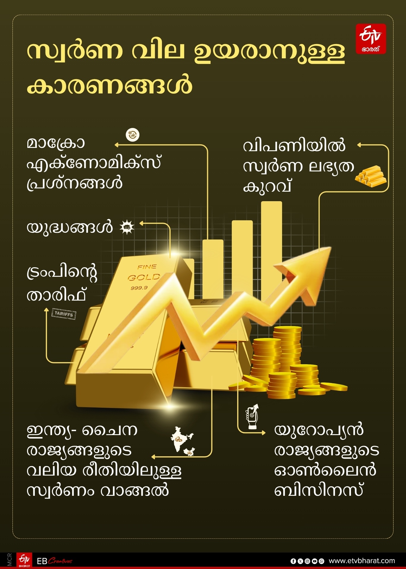 GOLD GOLD RATE IN KERALA FACTORS AFFECTING GOLD PRICE WHO CONTROLS THE GOLD PRICE