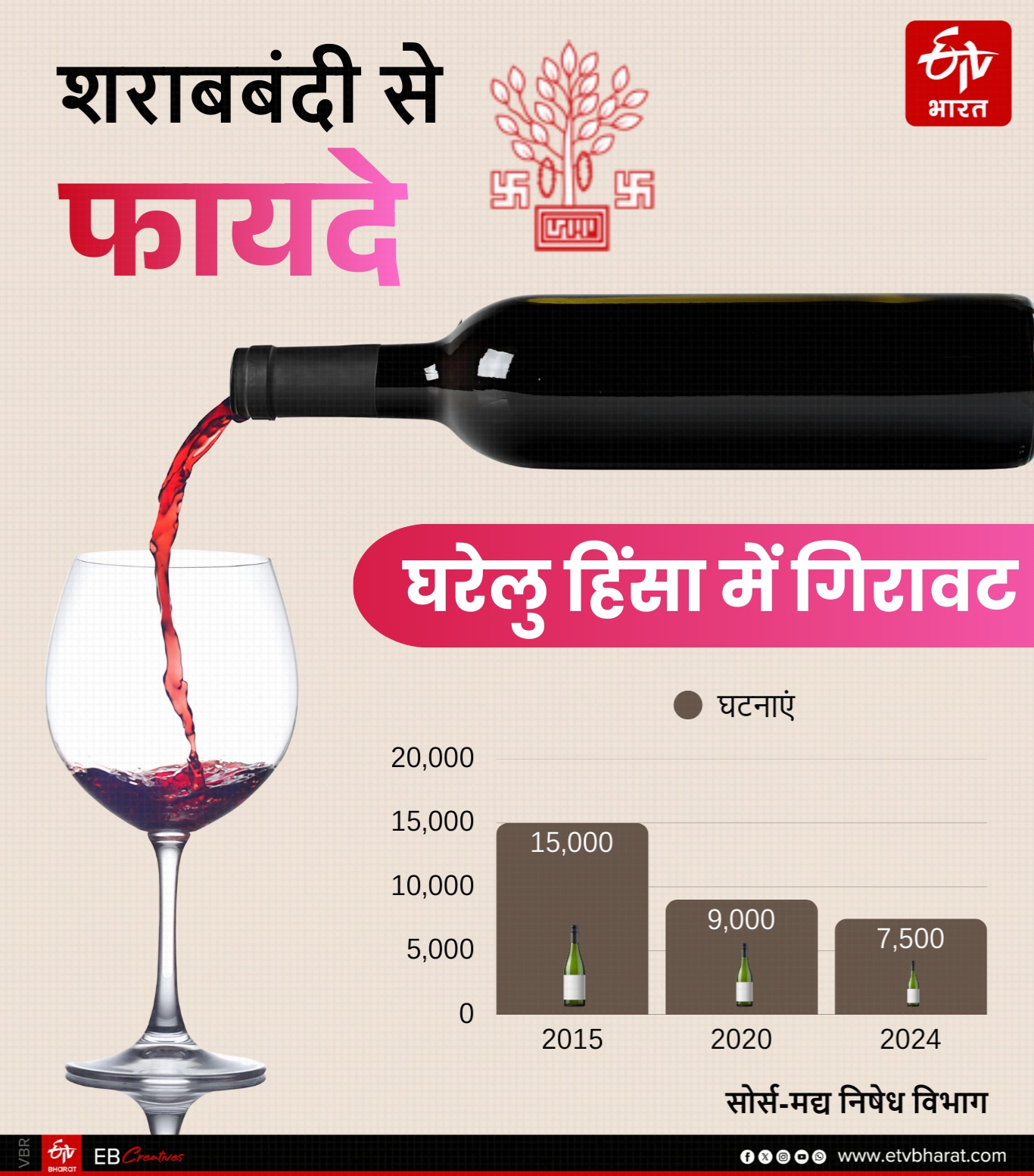 ईटीवी भारत GFX