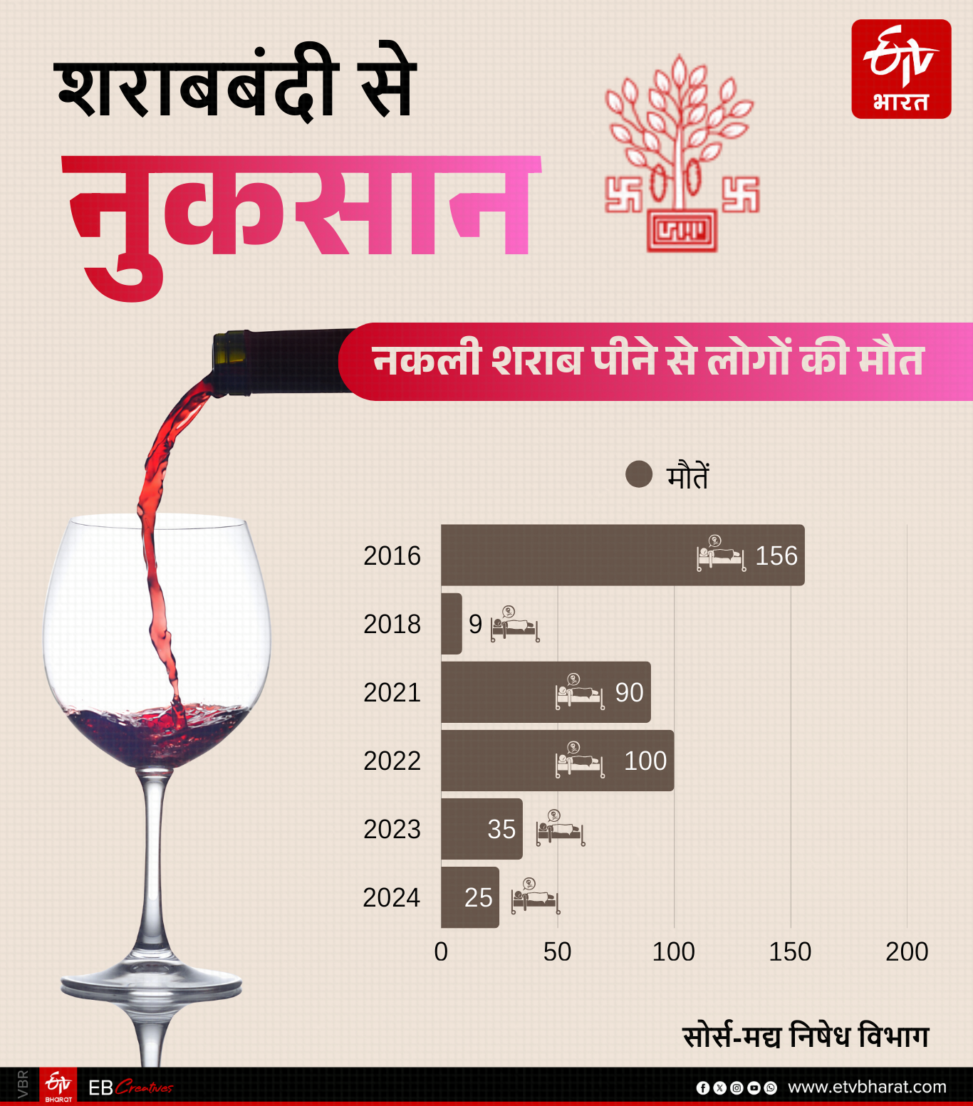 ईटीवी भारत GFX