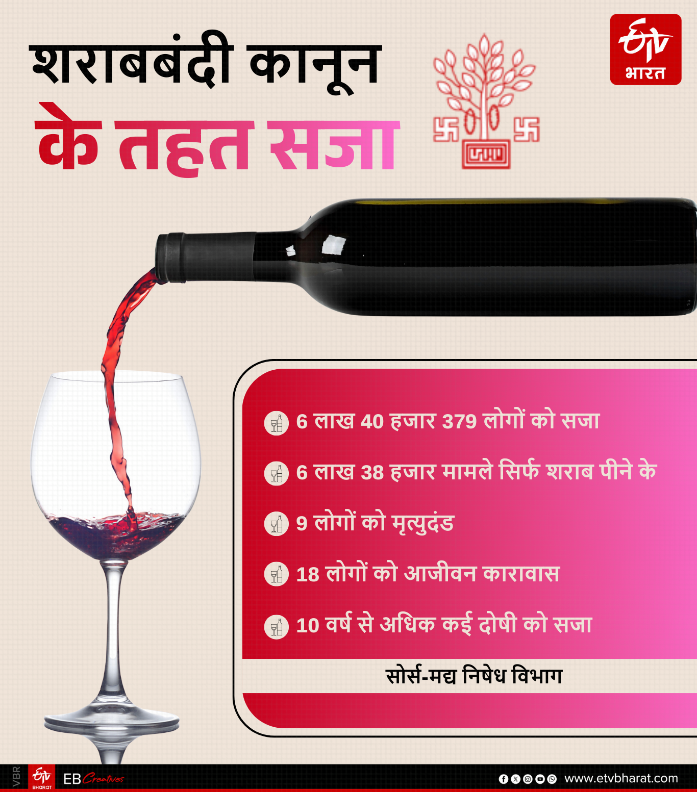 ईटीवी भारत GFX