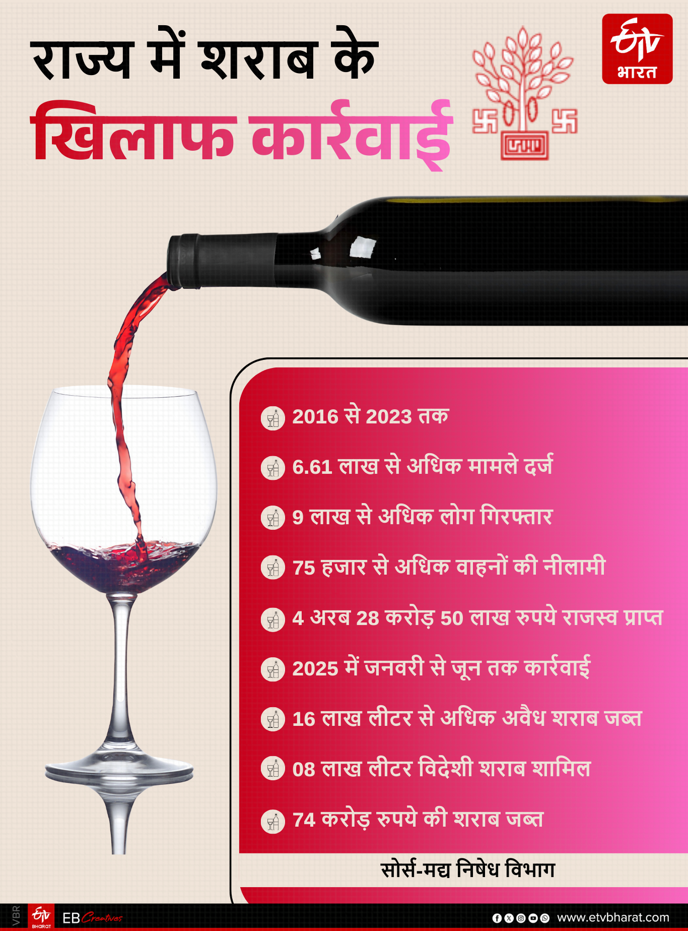 ईटीवी भारत GFX