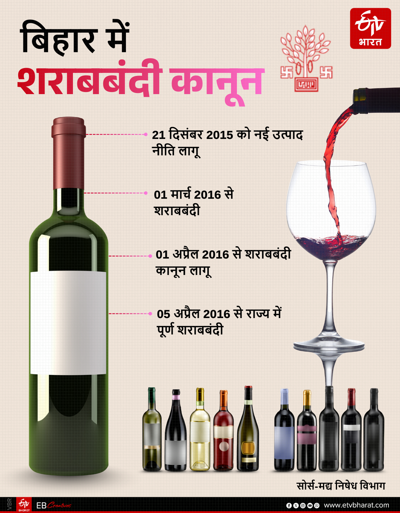 ईटीवी भारत GFX