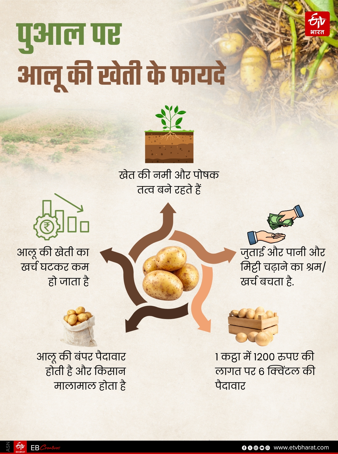 ईटीवी भारत GFX.