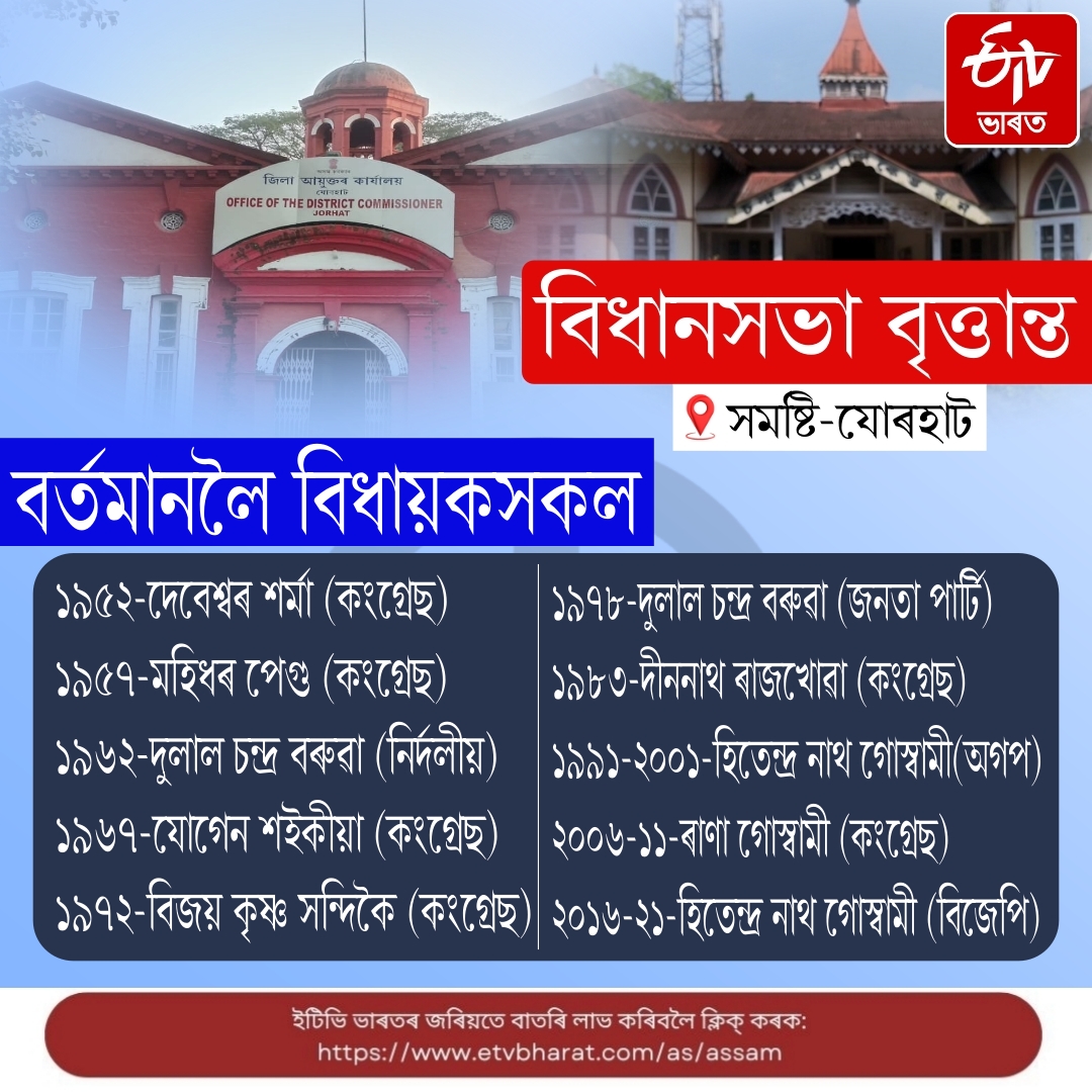 Assam assembly election 2026, an overview of Jorhat assembly constituency