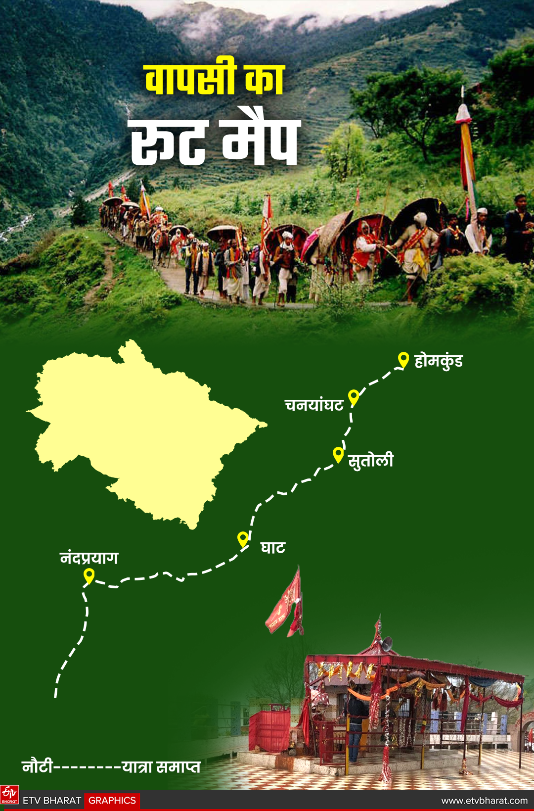 NANDA DEVI RAJ JAT YATRA