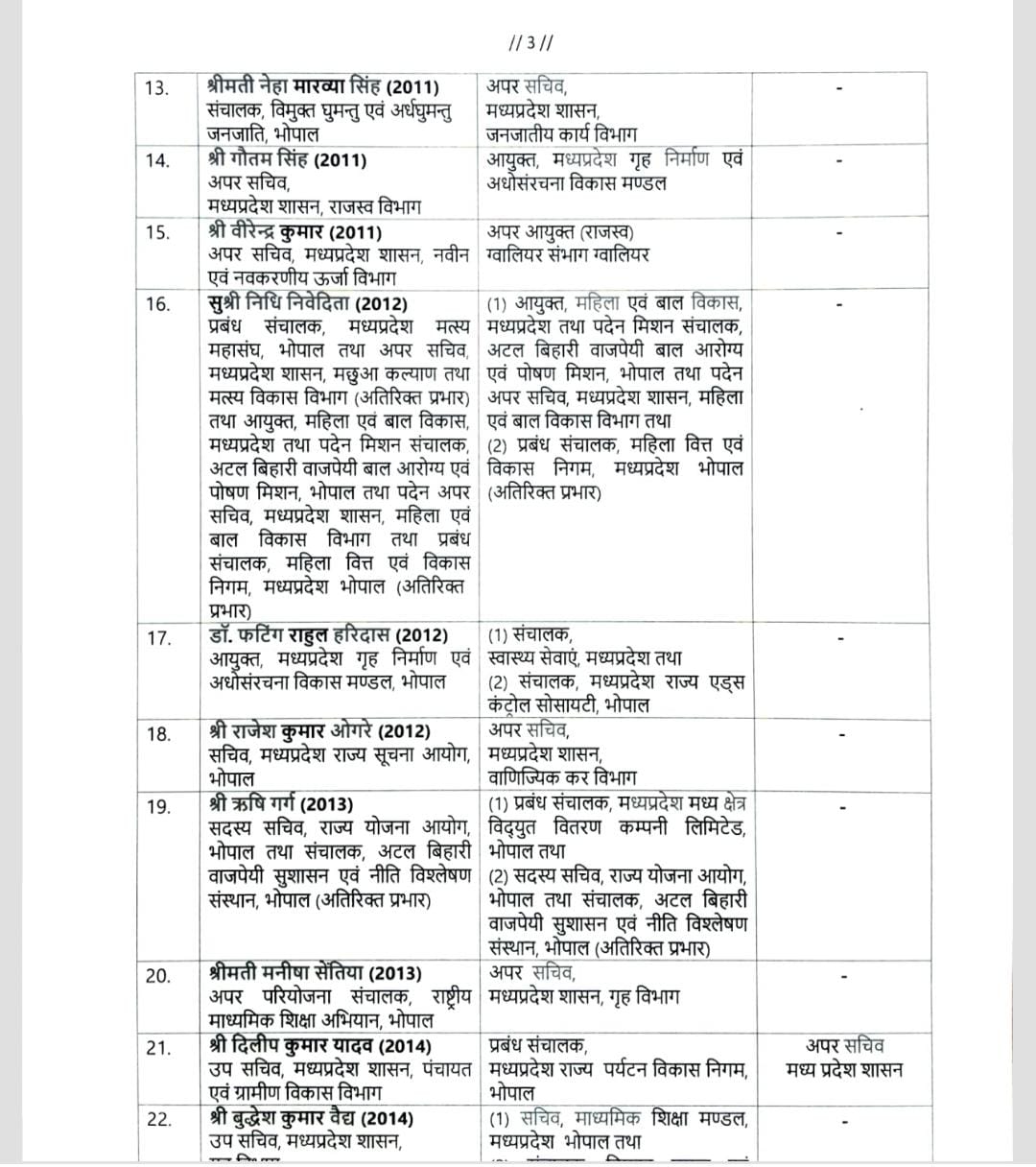 MP IAS TRANSFER LIST