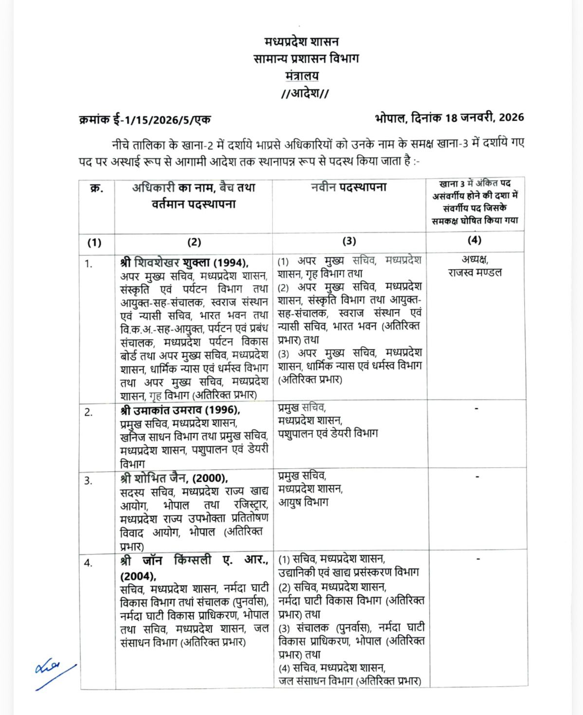 MP IAS TRANSFER LIST