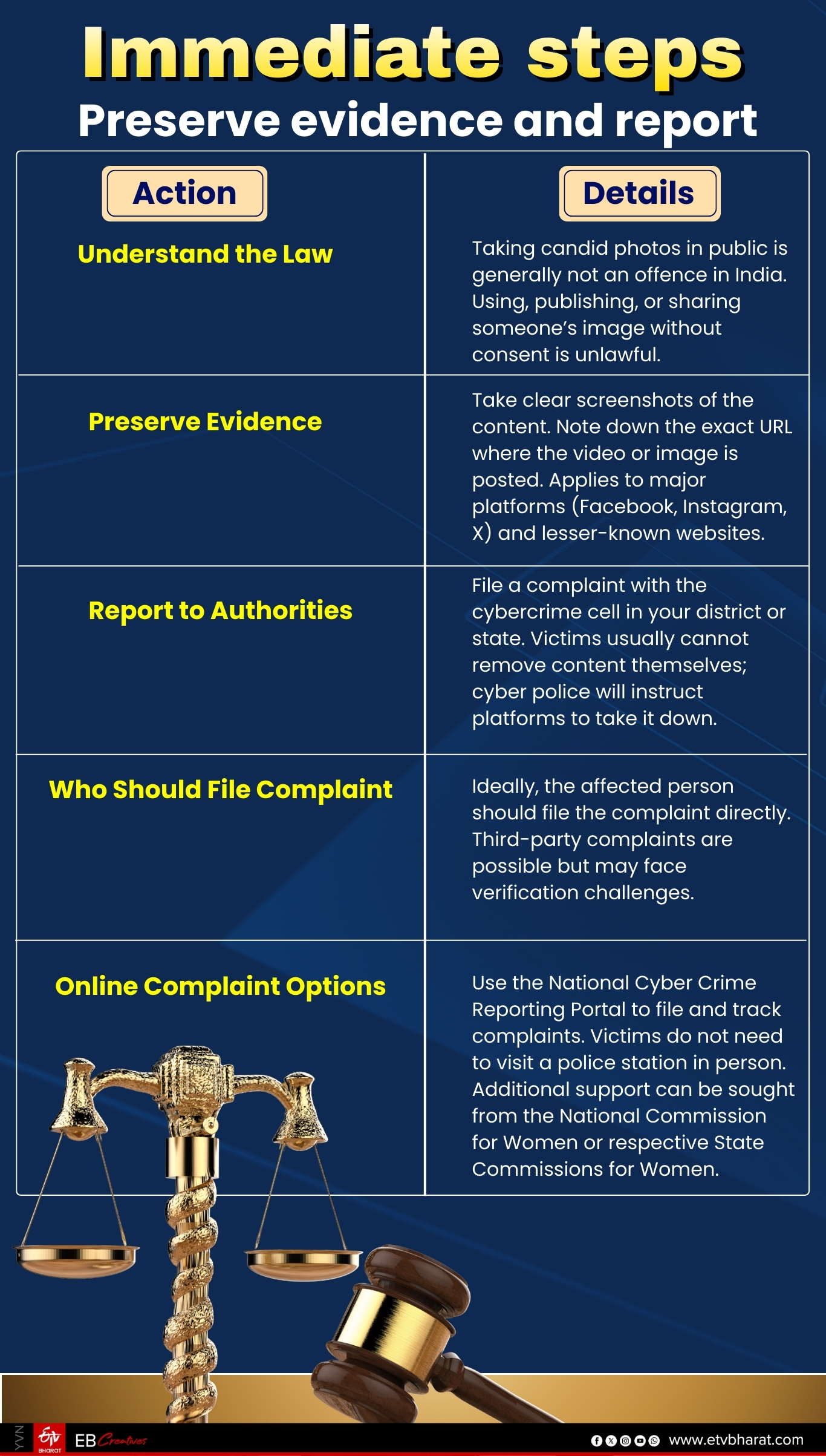 Immediate steps: Preserve evidence and report
