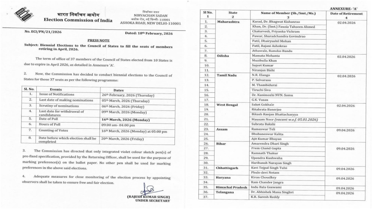 Rajya Sabha elections in Himachal