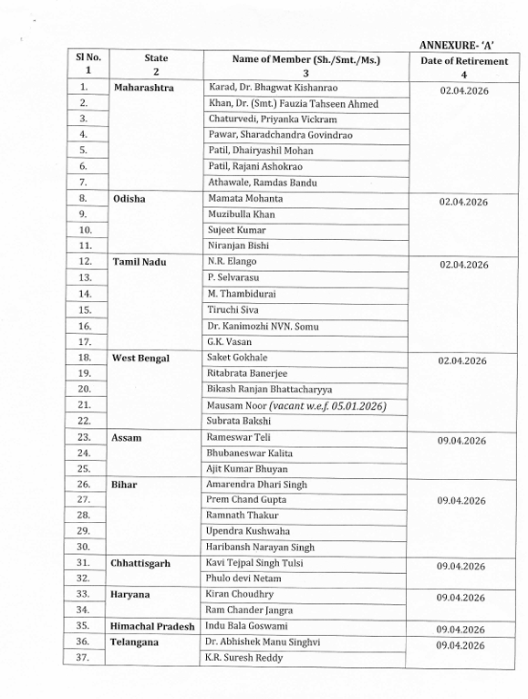 Haryana Rajya Sabha Election 2026