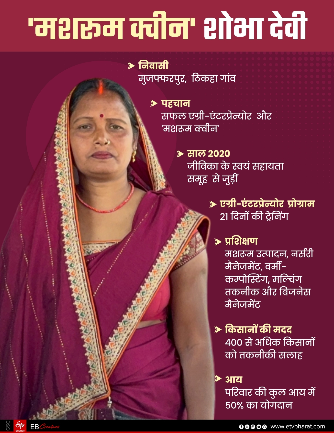 SHOBHA DEVI OF MUZAFFARPUR