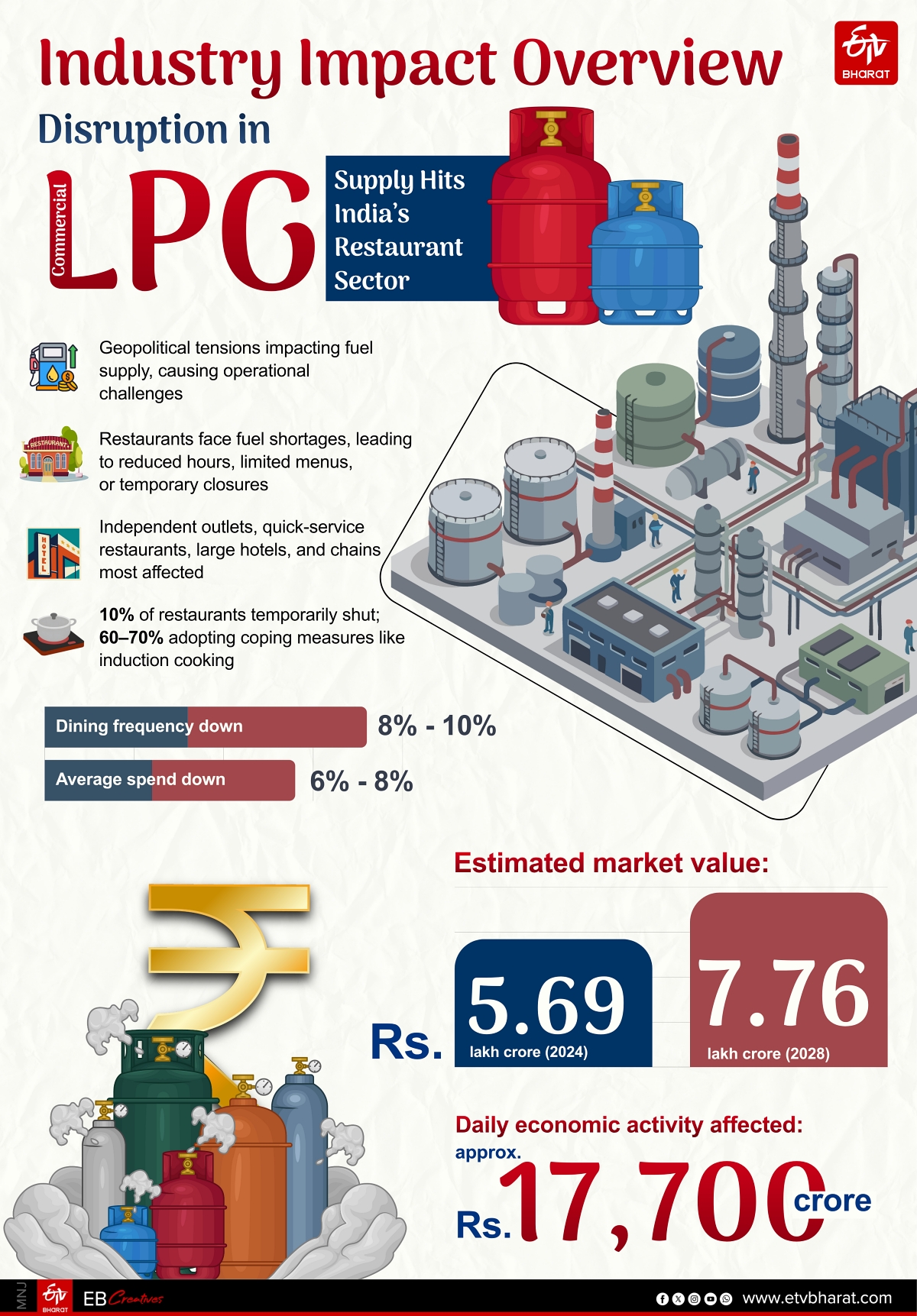 Commercial LPG Shortage Forces Restaurants To Cut Hours And Menus, Says Tourism Industry Stakeholders