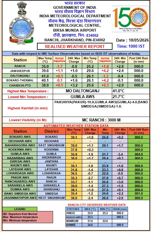Temperature data released by the Meteorological Department