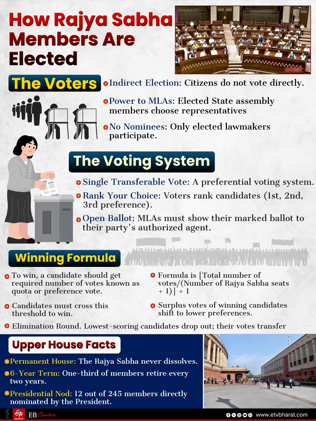 rajya-sabha-election-voting-latest-update-jharkhand-mizoram-bjp-nda-congress-candidates-win-unopposed