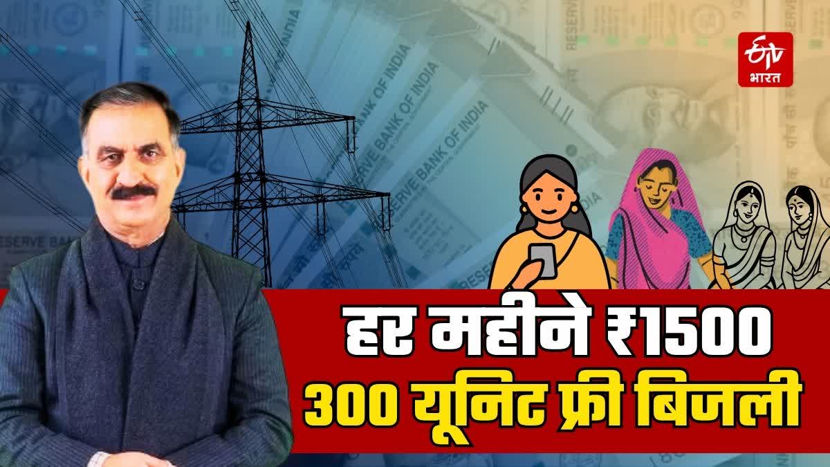 Himachal Apna Parivar Sukhi Parivar Schemes