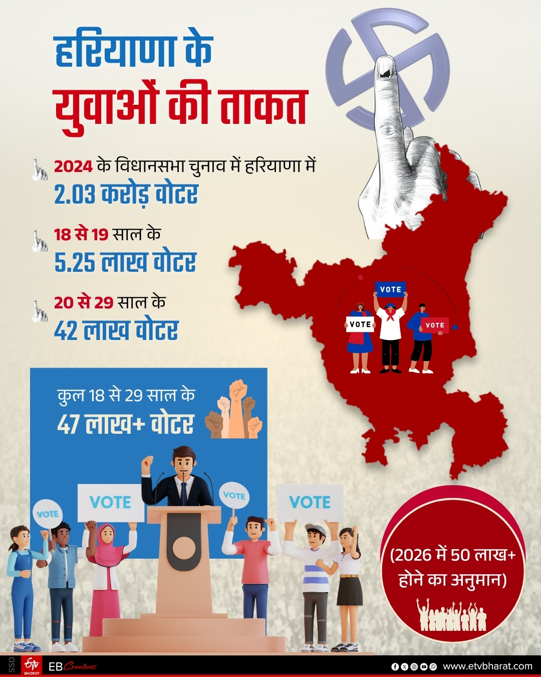 GENZ Politics in Haryana