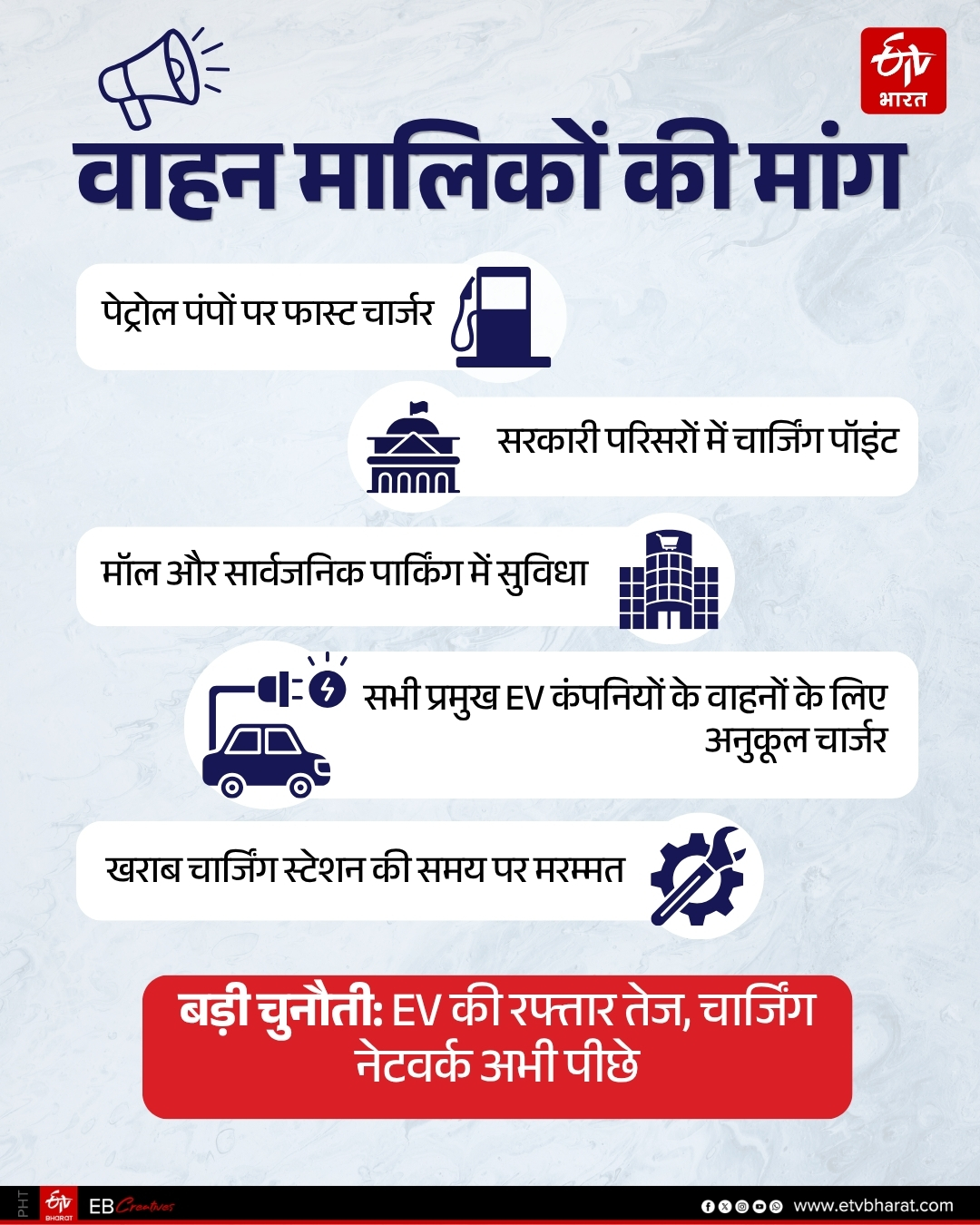 ETV Bharat GFX