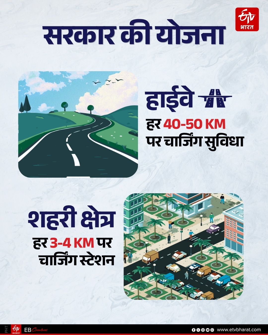 ETV Bharat GFX