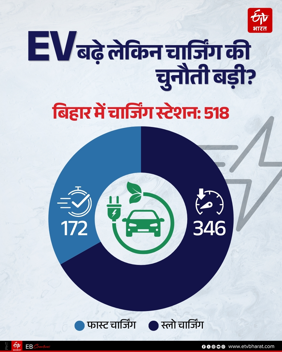 ETV Bharat GFX