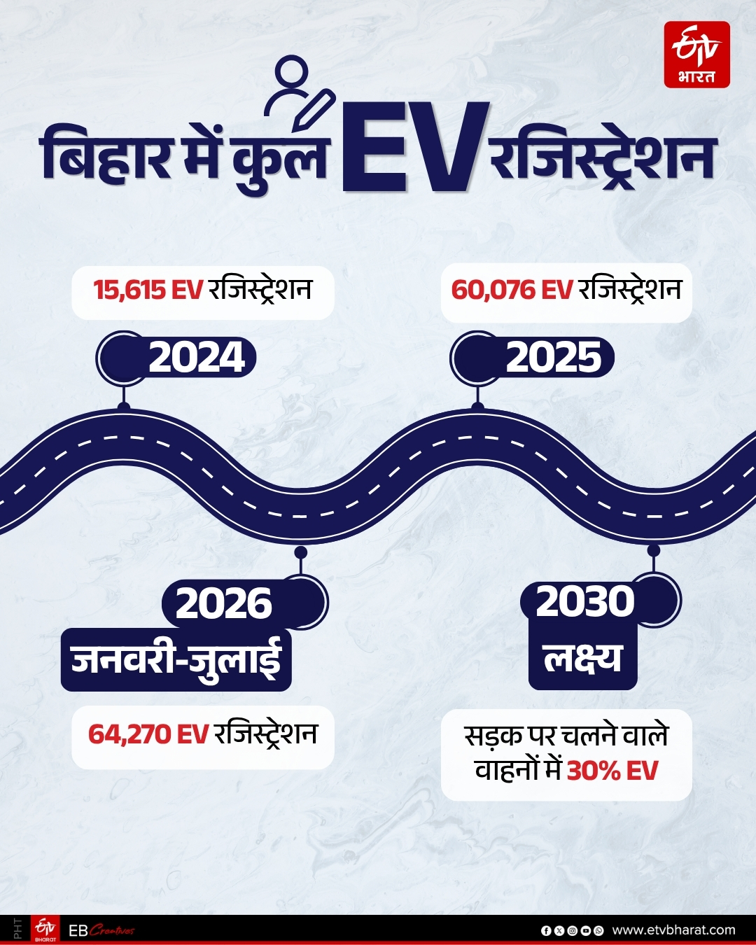 ETV Bharat GFX