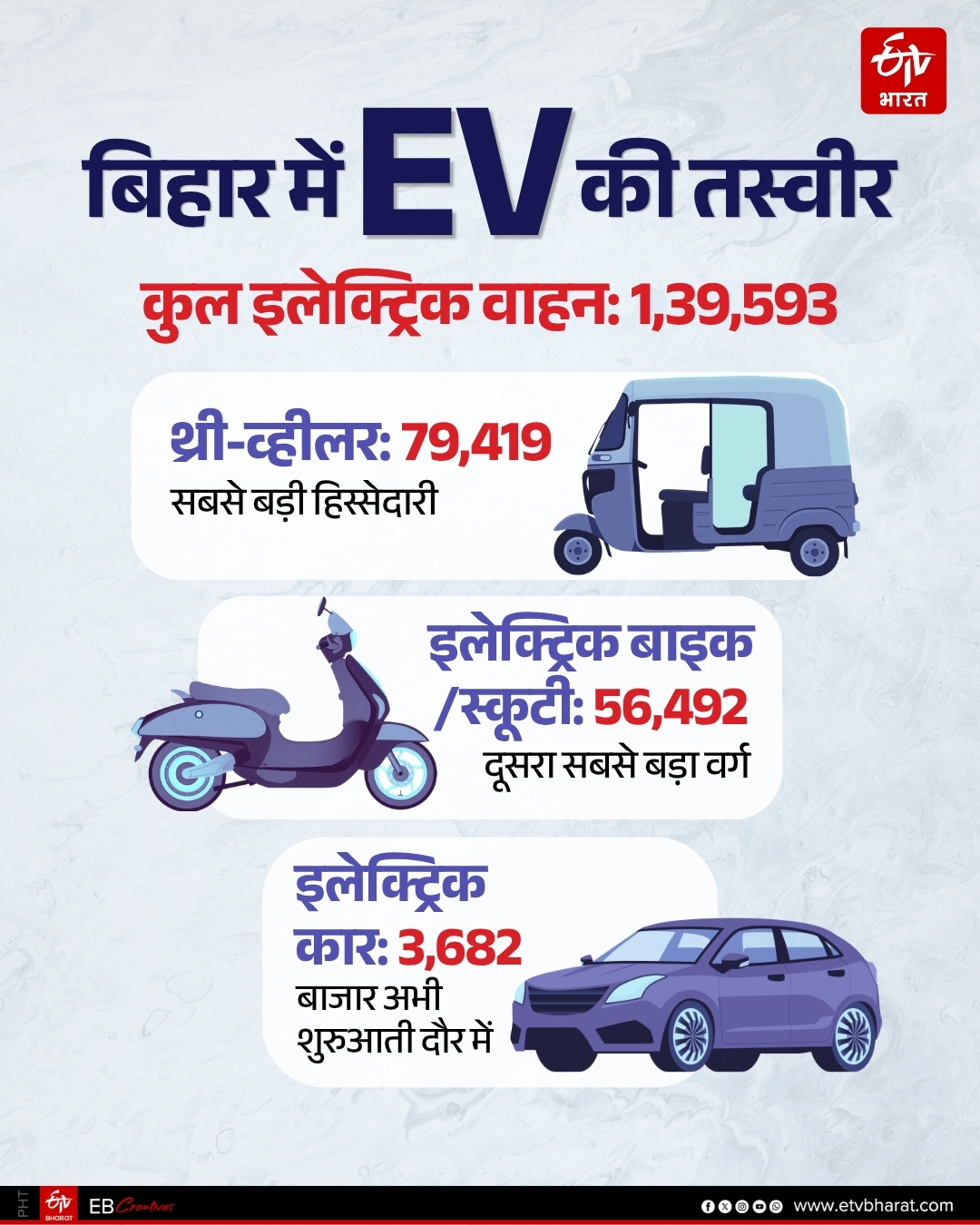 ETV Bharat
