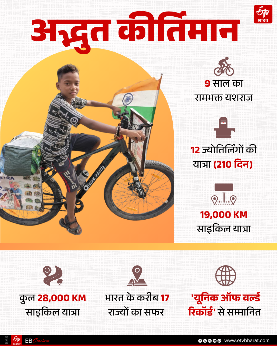 YASHRAJ BODHGAYA CYCLE YATRA