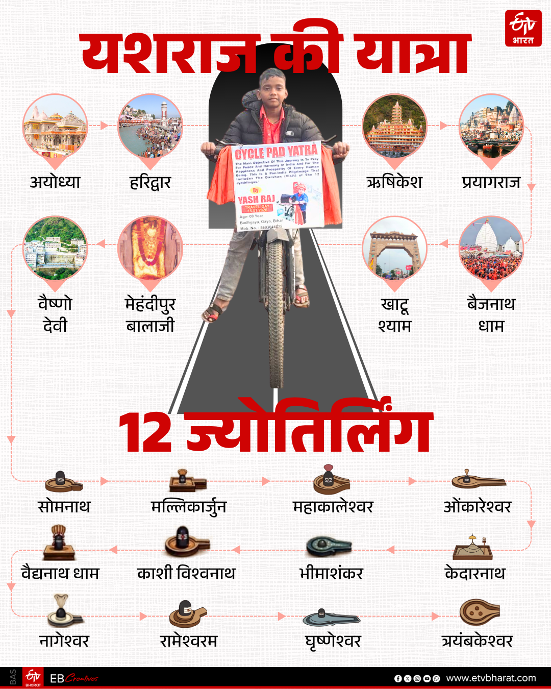 YASHRAJ BODHGAYA CYCLE YATRA