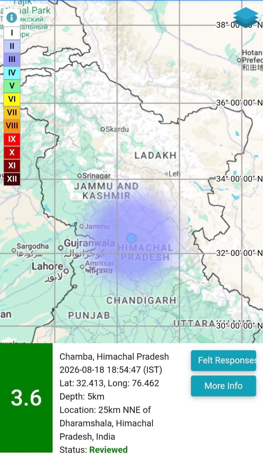 HIMACHAL PRADESH EARTHQUAKE
