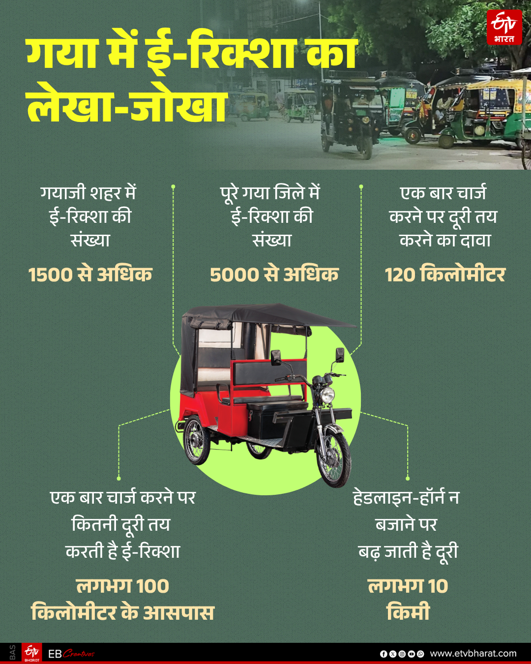 E RICKSHAW DRIVERS GAYA